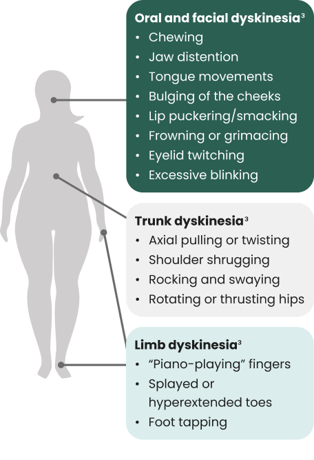 Clinical Features of TD, Graphic