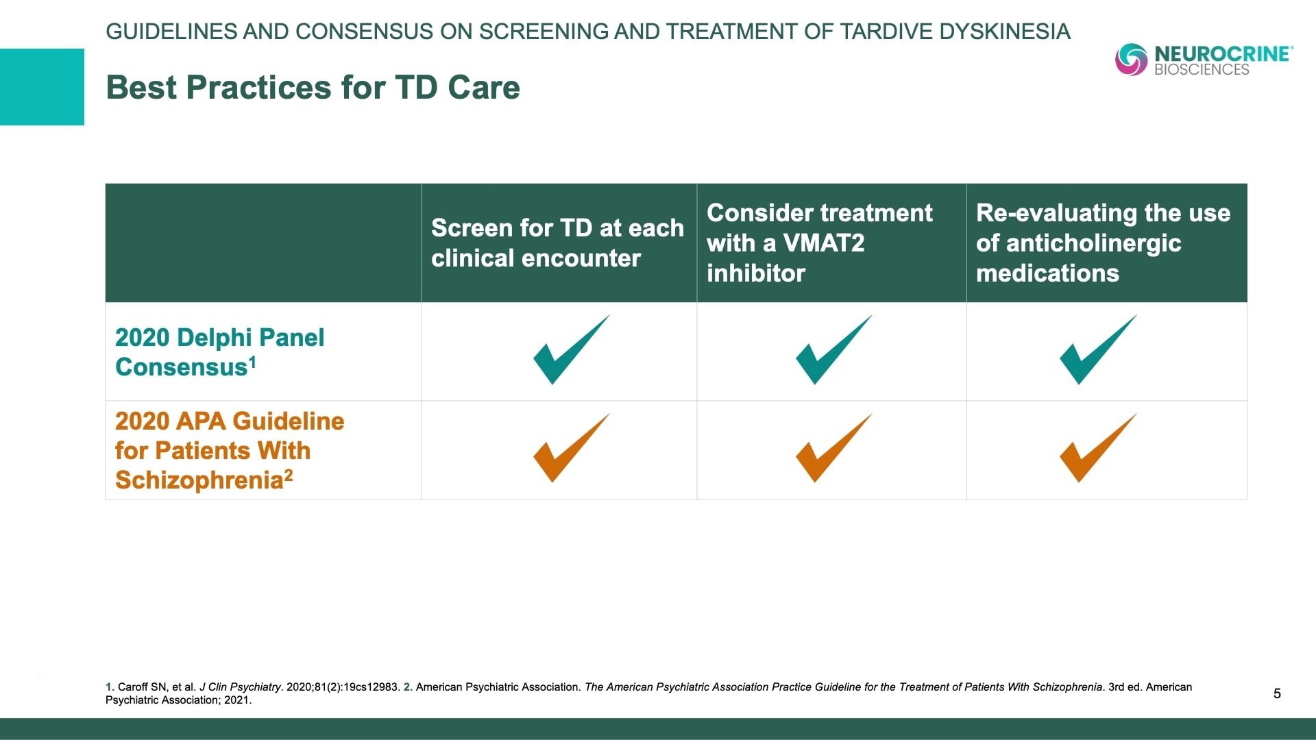 Guidelines and Consensus on Screening and Treatment of TD, Slide 5