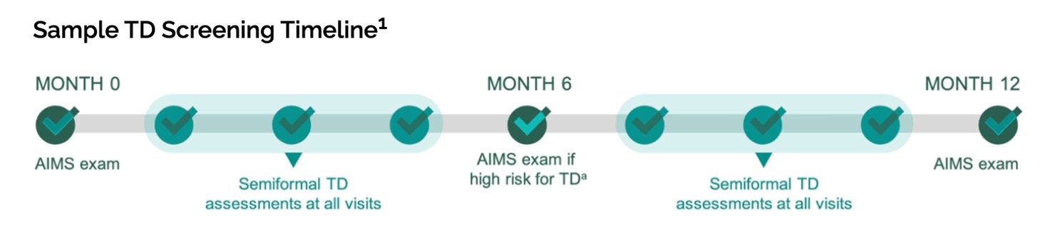 Sample TD Screening Timeline