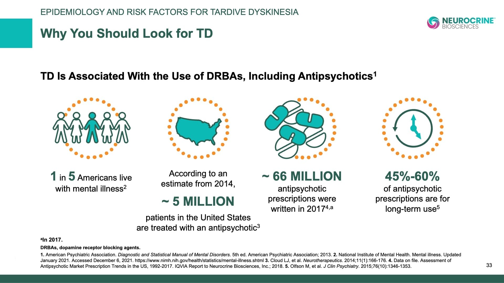 Tardive Dyskinesia Differential Diagnosis Slide Library for Clinicians in Training, Slide 33