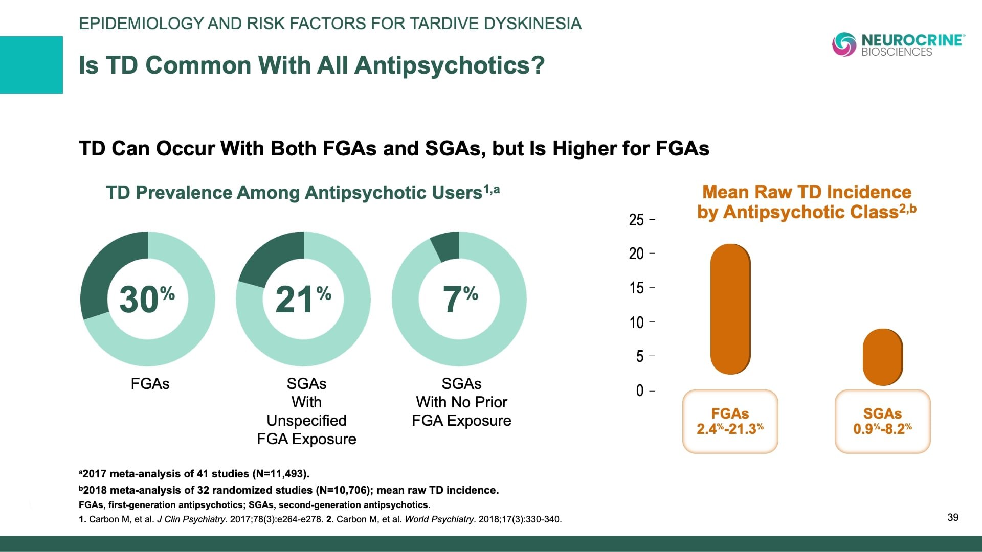Tardive Dyskinesia Differential Diagnosis Slide Library for Clinicians in Training, Slide 39