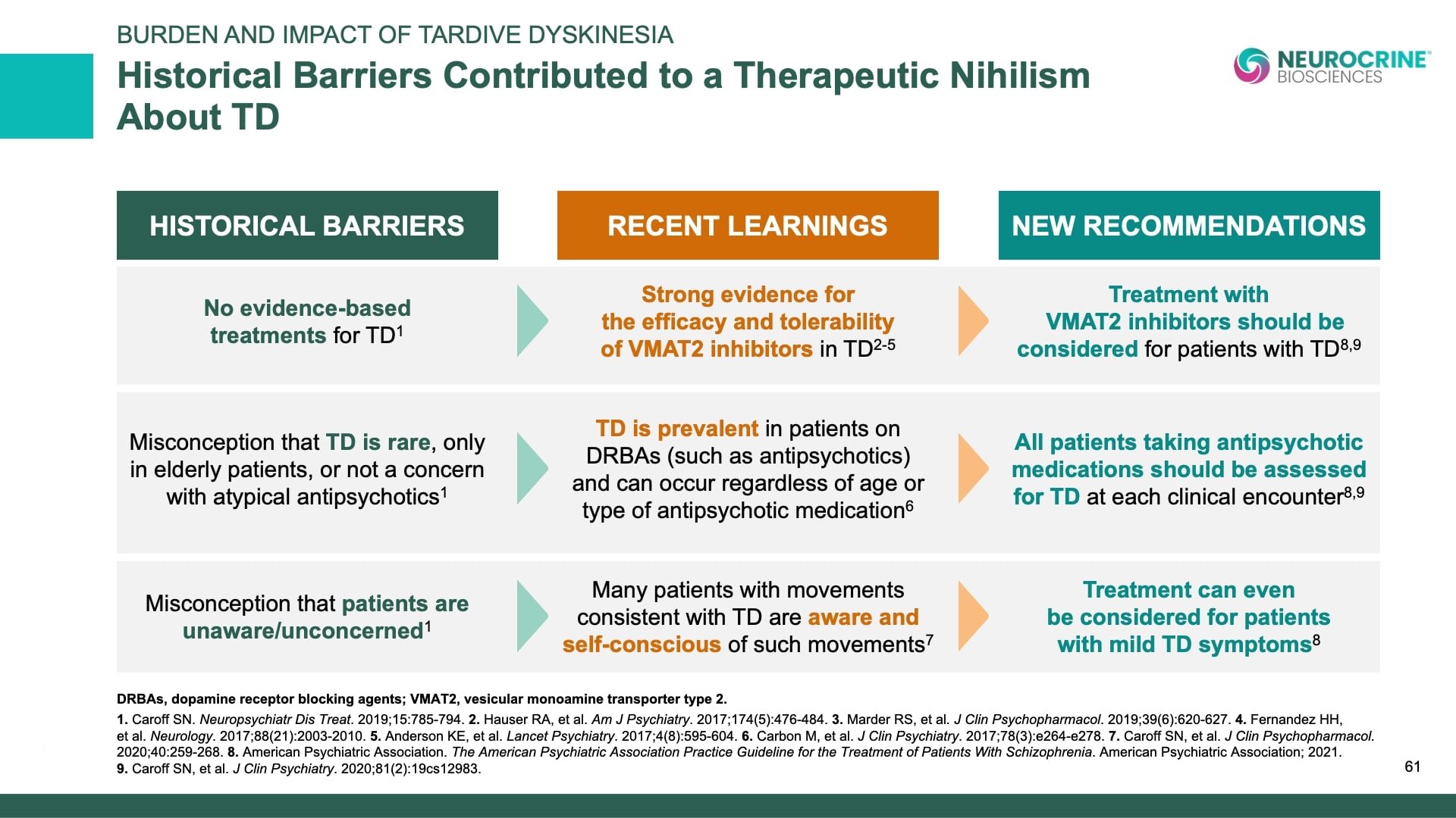Tardive Dyskinesia Differential Diagnosis Slide Library for Clinicians in Training, Slide 61