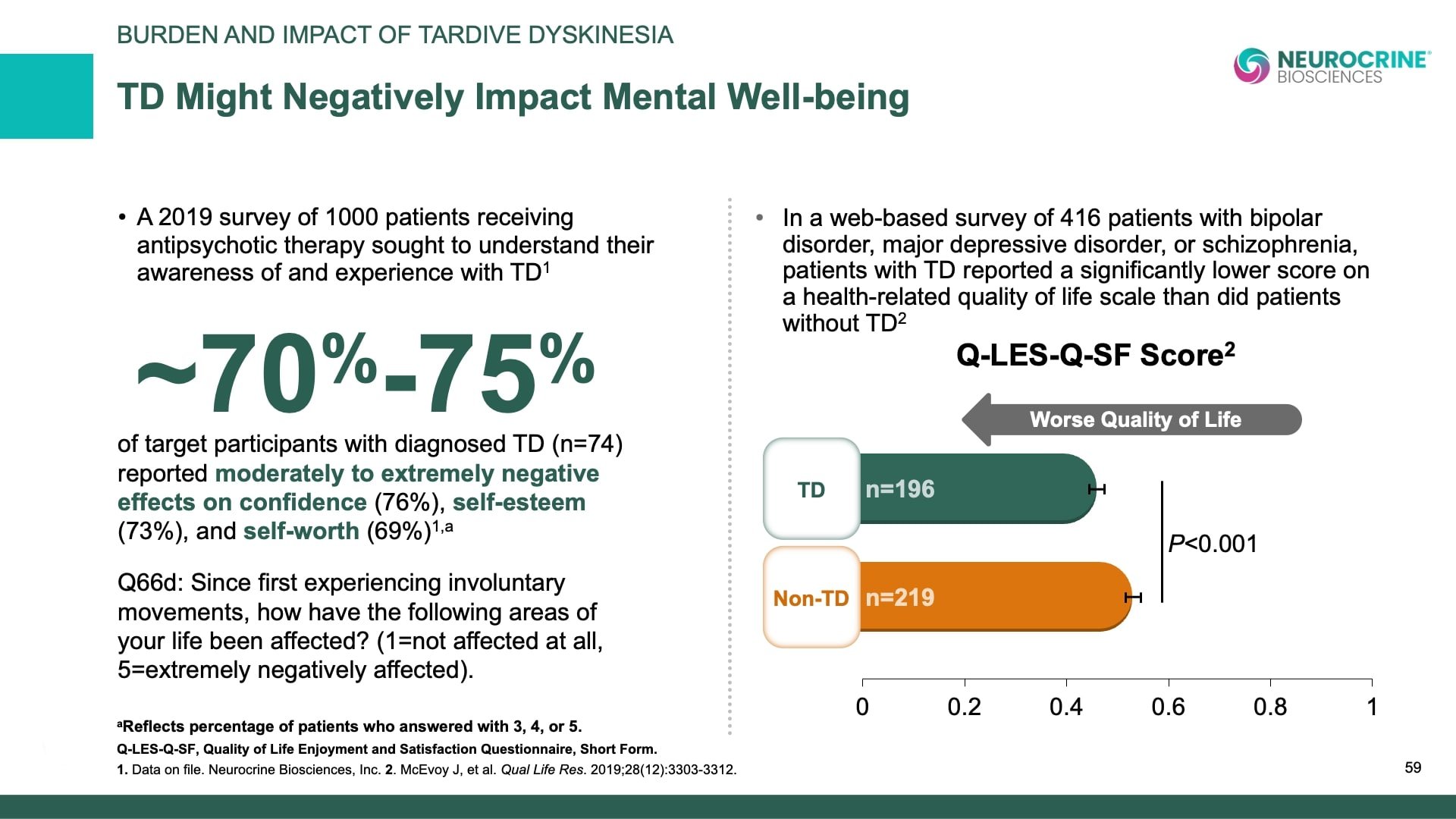 Tardive Dyskinesia Differential Diagnosis Slide Library for Clinicians in Training, Slide 59