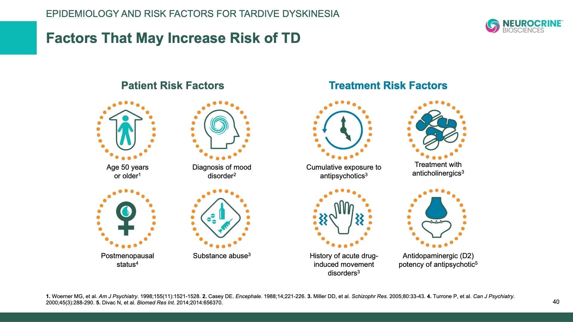 Tardive Dyskinesia Differential Diagnosis Slide Library for Clinicians in Training, Slide 40