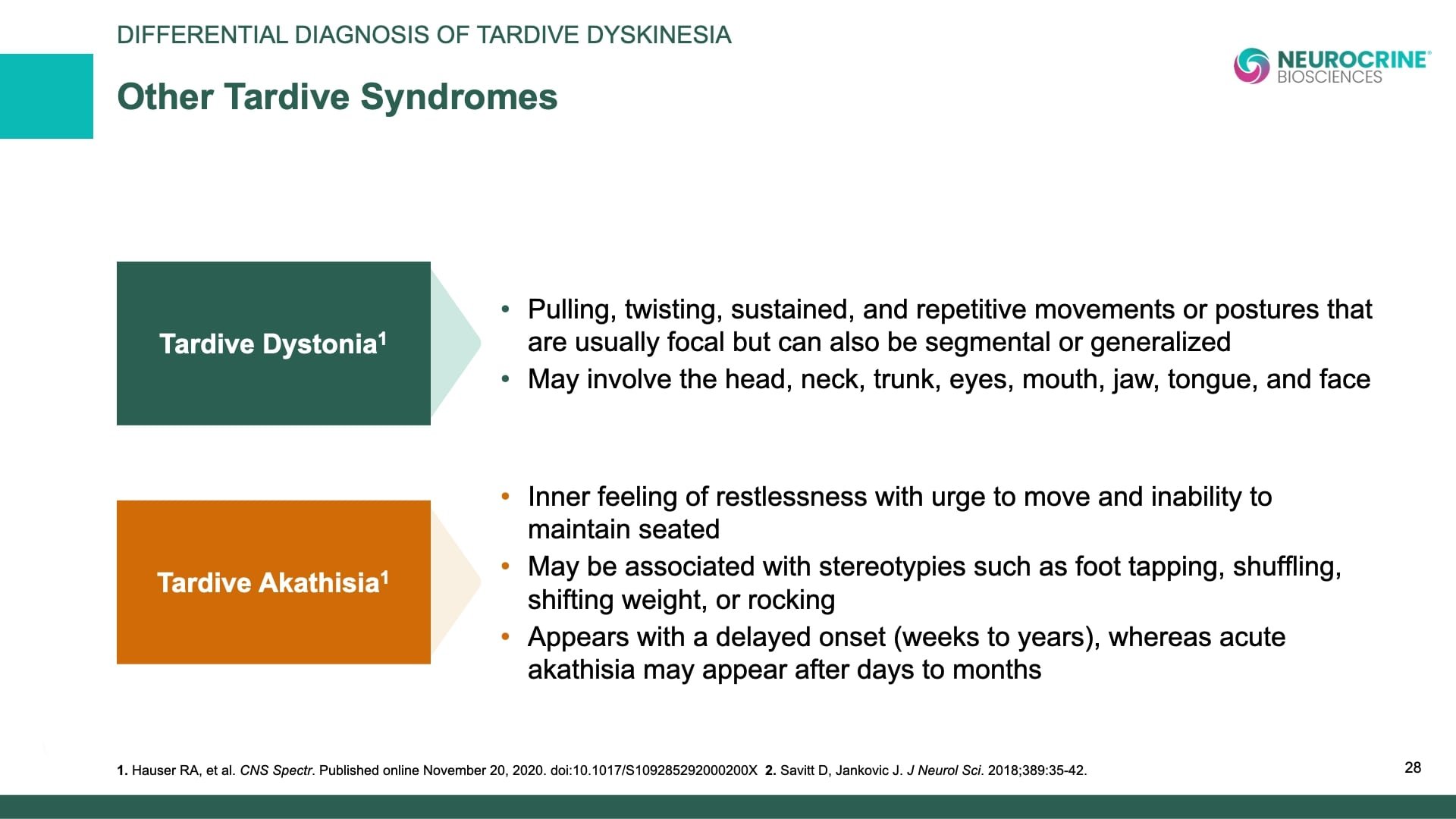 Tardive Dyskinesia Differential Diagnosis Slide Library for Clinicians in Training, Slide 28
