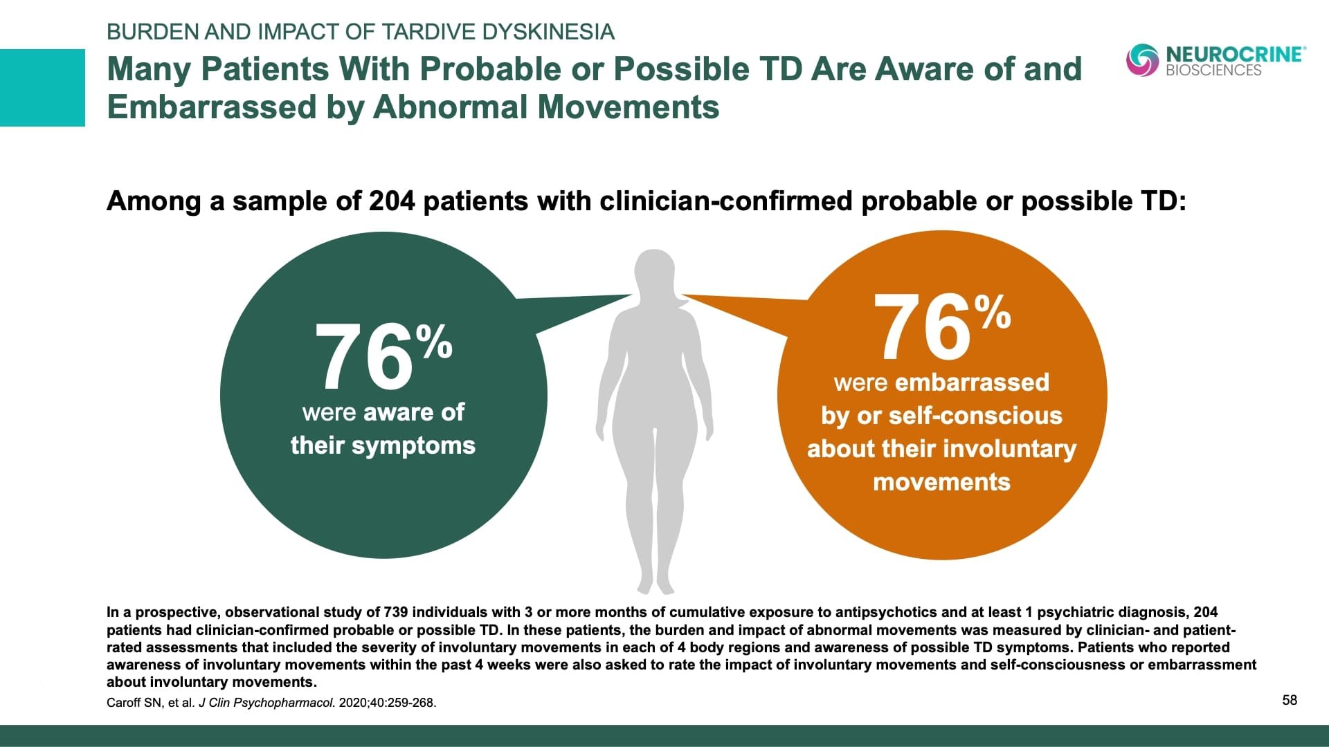 Tardive Dyskinesia Differential Diagnosis Slide Library for Clinicians in Training, Slide 58