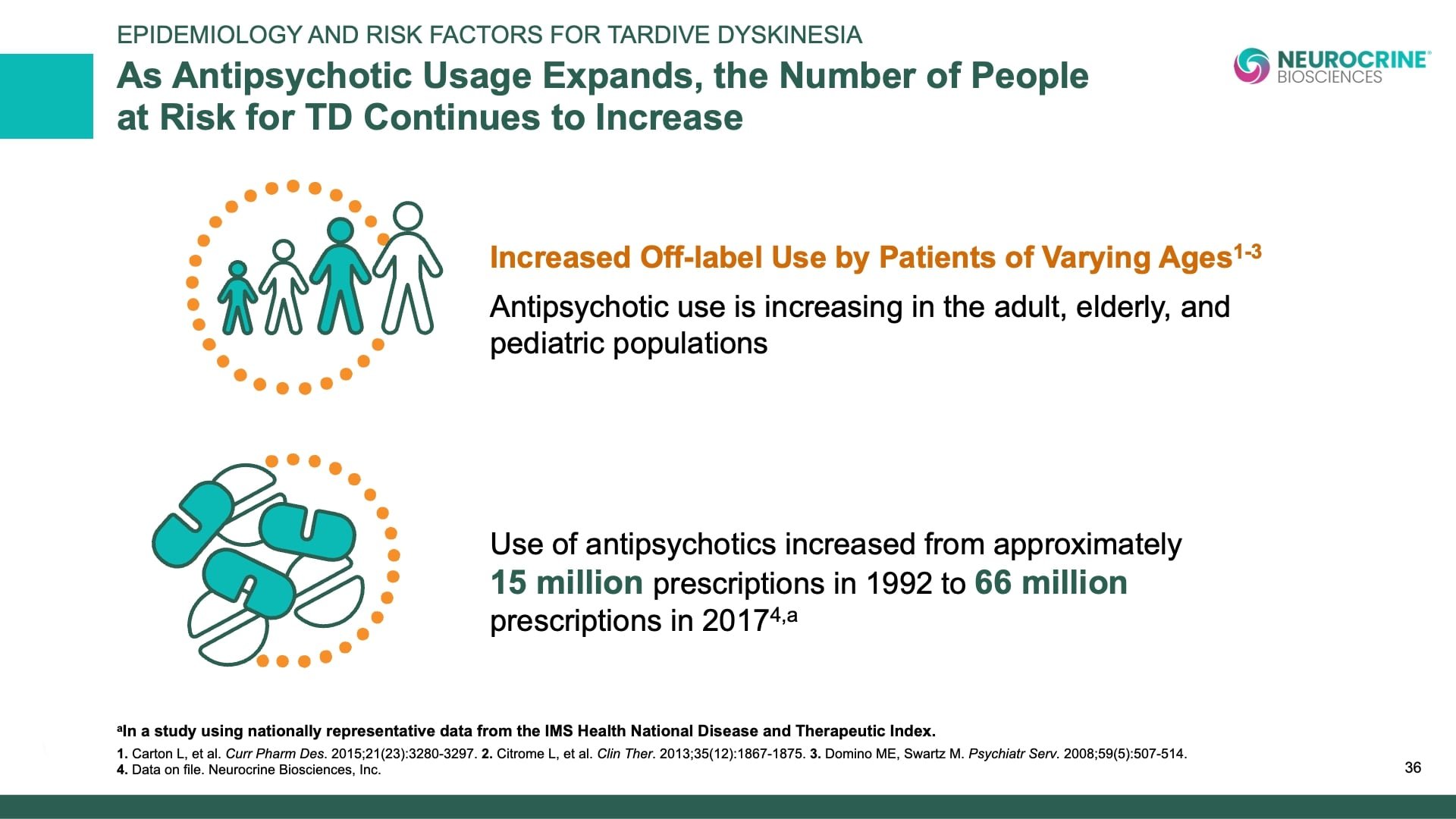 Tardive Dyskinesia Differential Diagnosis Slide Library for Clinicians in Training, Slide 36
