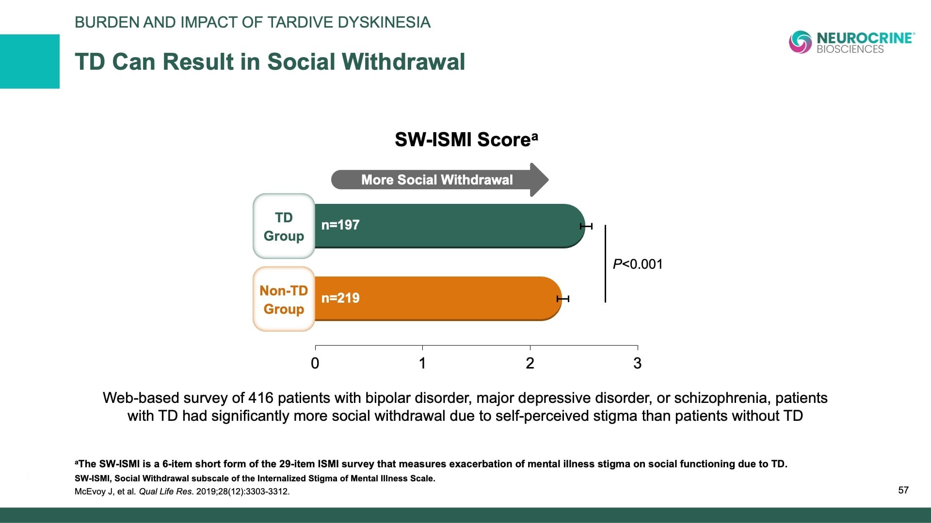 Tardive Dyskinesia Differential Diagnosis Slide Library for Clinicians in Training, Slide 57
