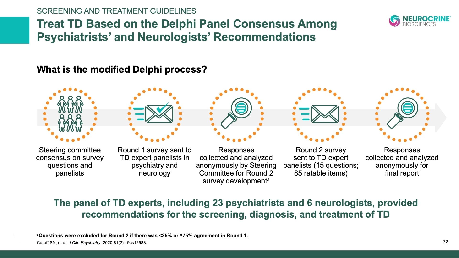 Tardive Dyskinesia Differential Diagnosis Slide Library for Clinicians in Training, Slide 72