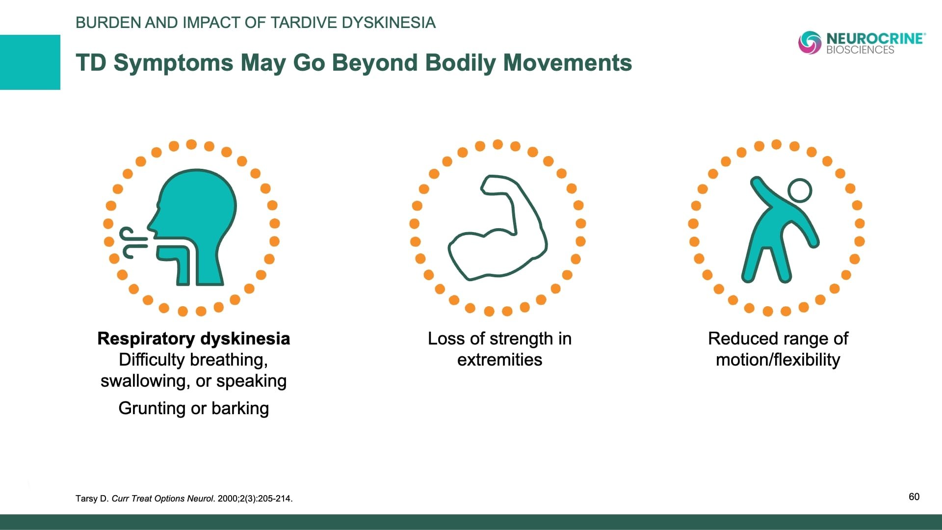 Tardive Dyskinesia Differential Diagnosis Slide Library for Clinicians in Training, Slide 60