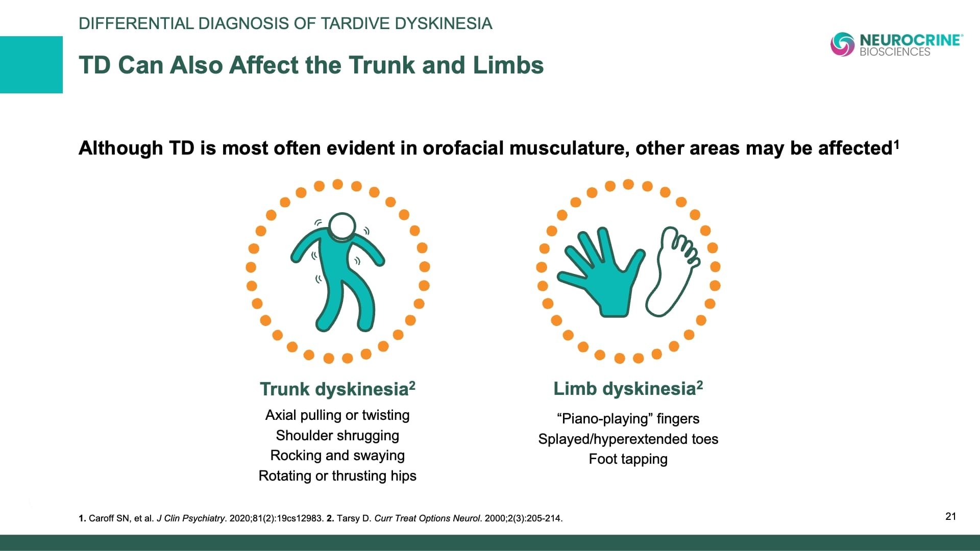 Tardive Dyskinesia Differential Diagnosis Slide Library for Clinicians in Training, Slide 21