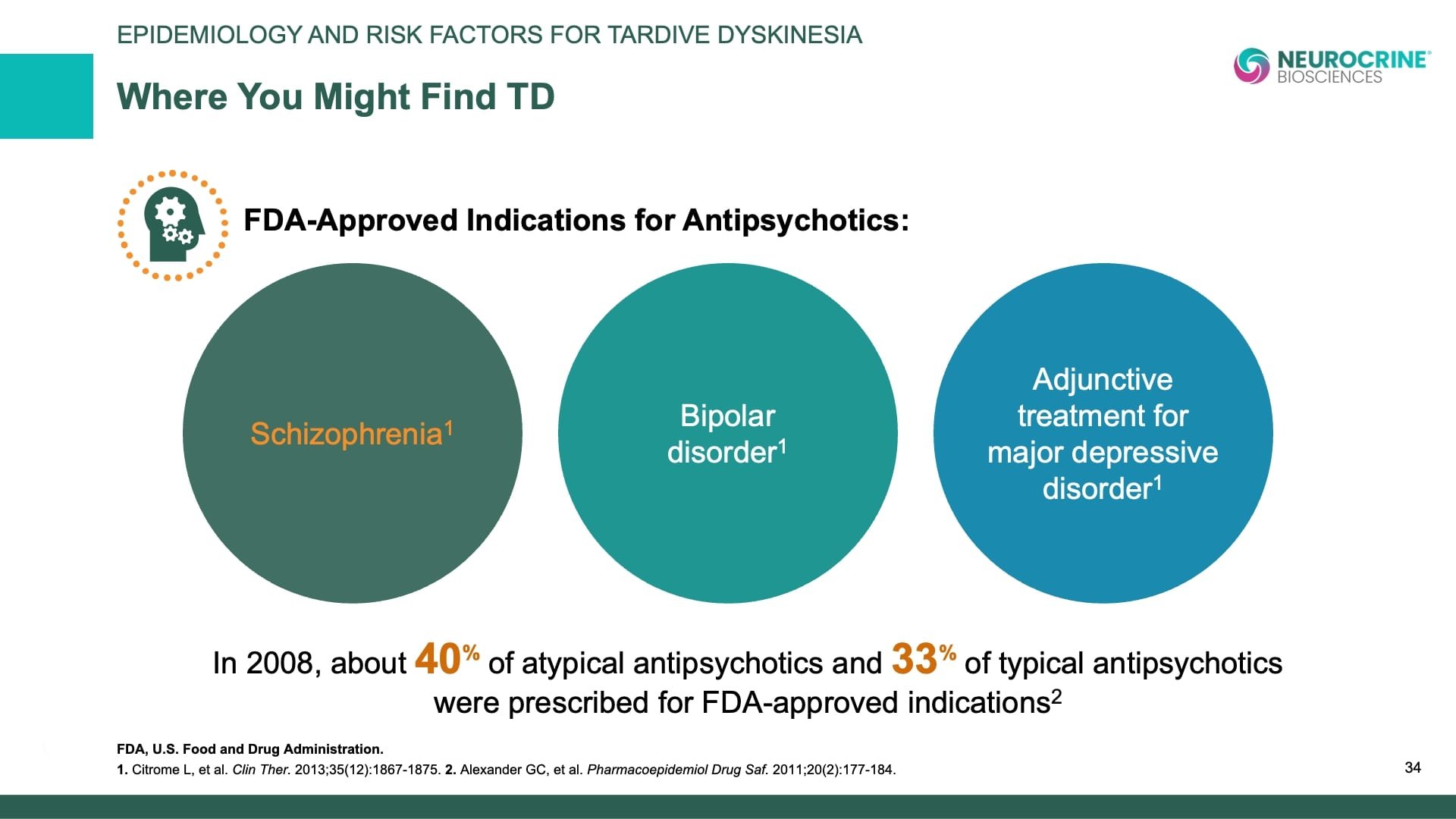 Tardive Dyskinesia Differential Diagnosis Slide Library for Clinicians in Training, Slide 34