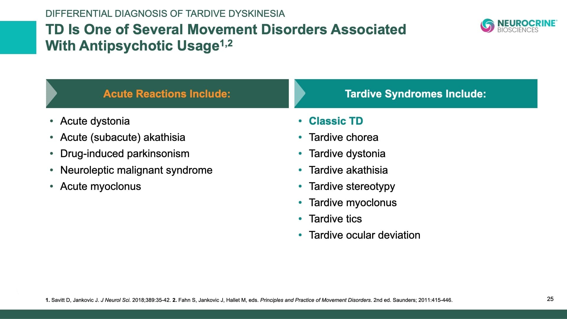 Tardive Dyskinesia Differential Diagnosis Slide Library for Clinicians in Training, Slide 25