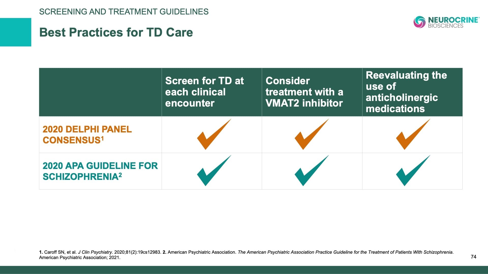 Tardive Dyskinesia Differential Diagnosis Slide Library for Clinicians in Training, Slide 74