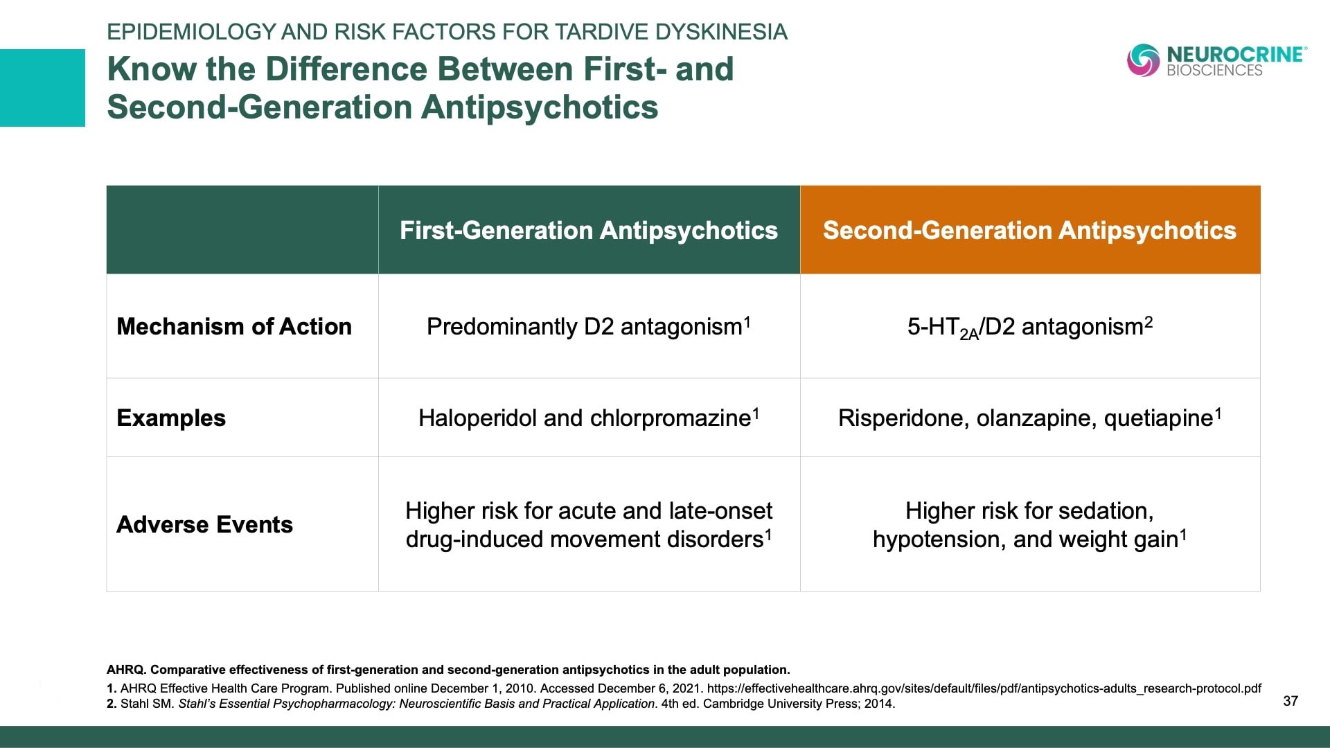 Tardive Dyskinesia Differential Diagnosis Slide Library for Clinicians in Training, Slide 37