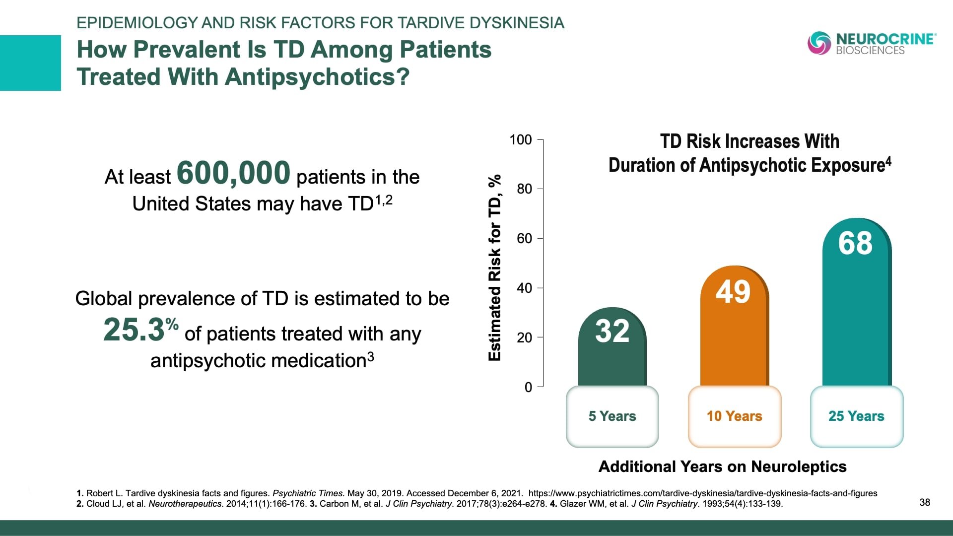 Tardive Dyskinesia Differential Diagnosis Slide Library for Clinicians in Training, Slide 38