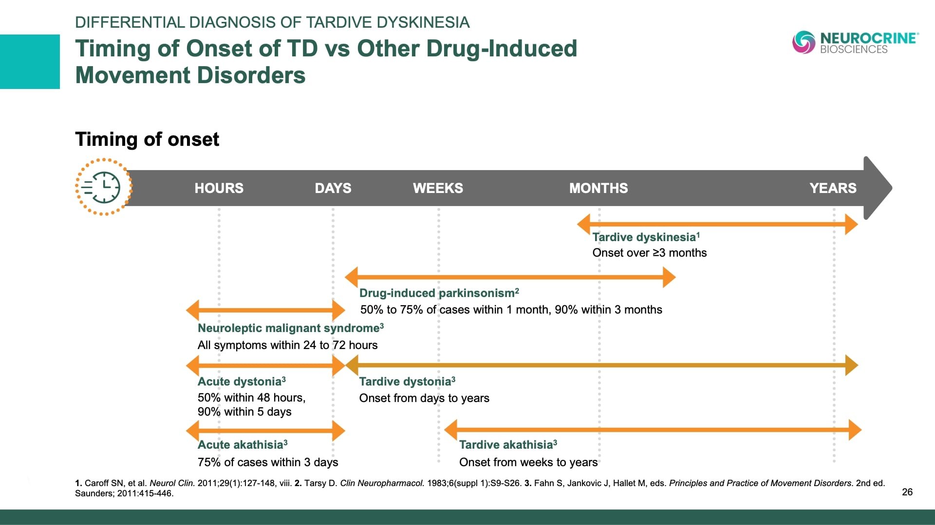 Tardive Dyskinesia Differential Diagnosis Slide Library for Clinicians in Training, Slide 26