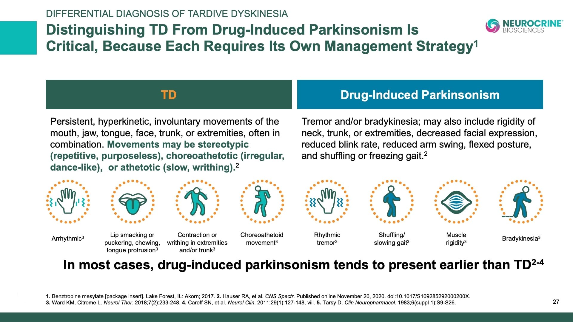 Tardive Dyskinesia Differential Diagnosis Slide Library for Clinicians in Training, Slide 27
