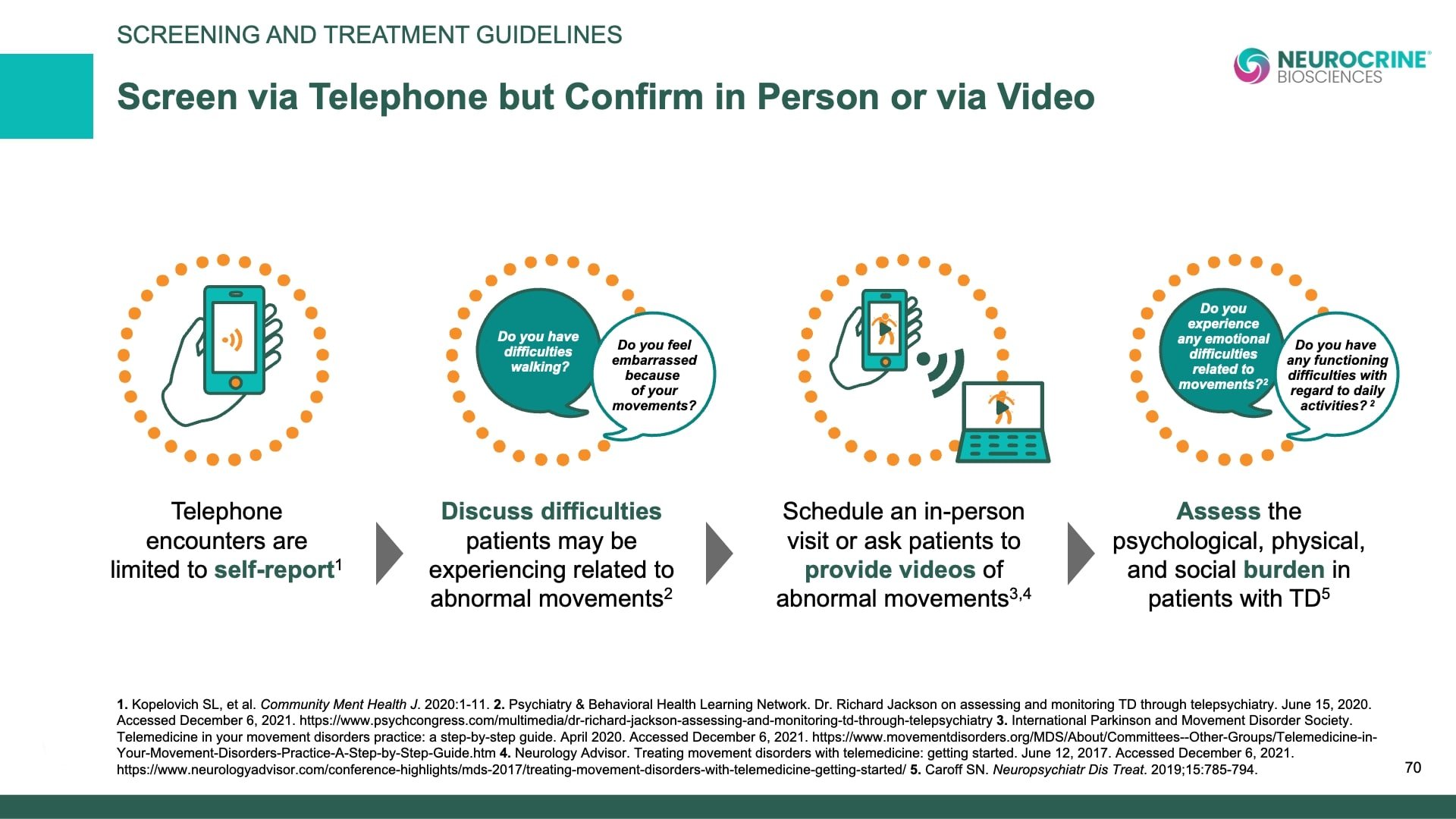 Tardive Dyskinesia Differential Diagnosis Slide Library for Clinicians in Training, Slide 70