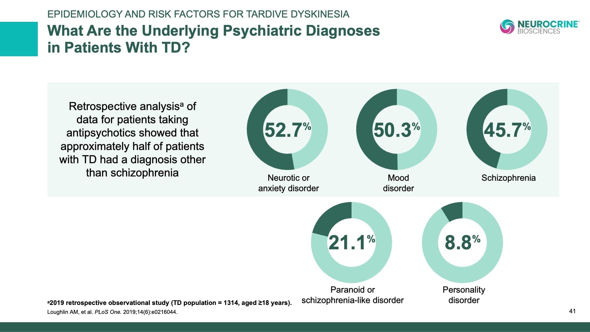 Tardive Dyskinesia Differential Diagnosis Slide Library for Clinicians in Training, Slide 41