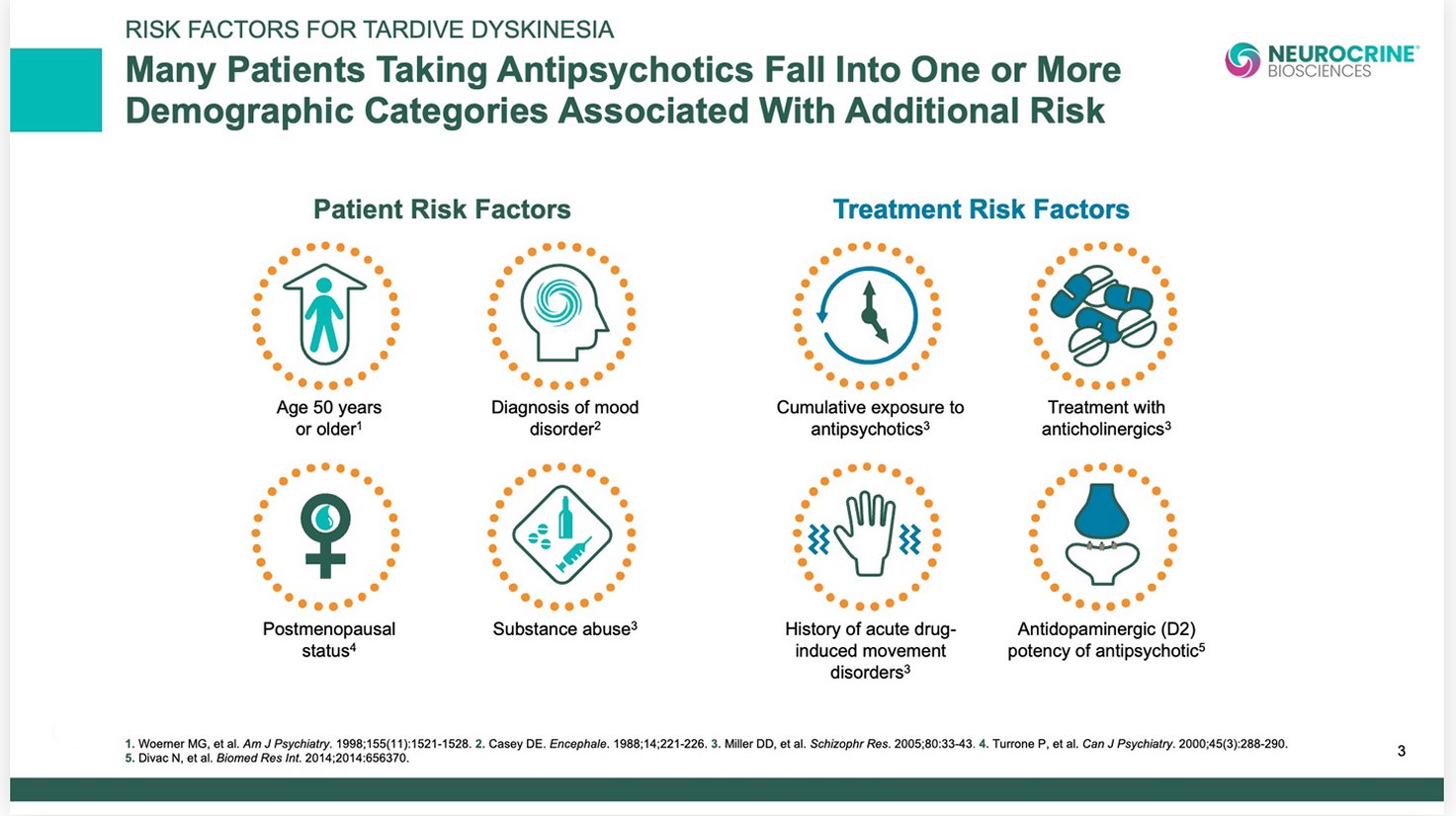 TD Risk Factors