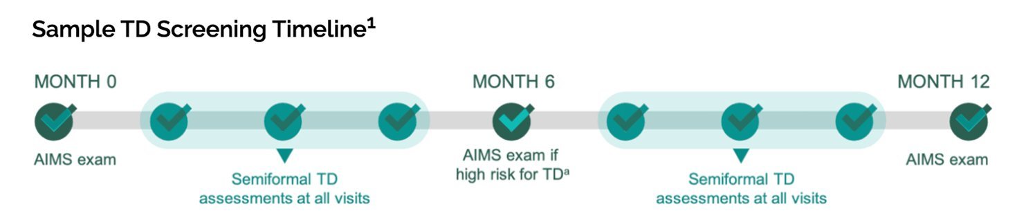 Sample TD Screening Timeline