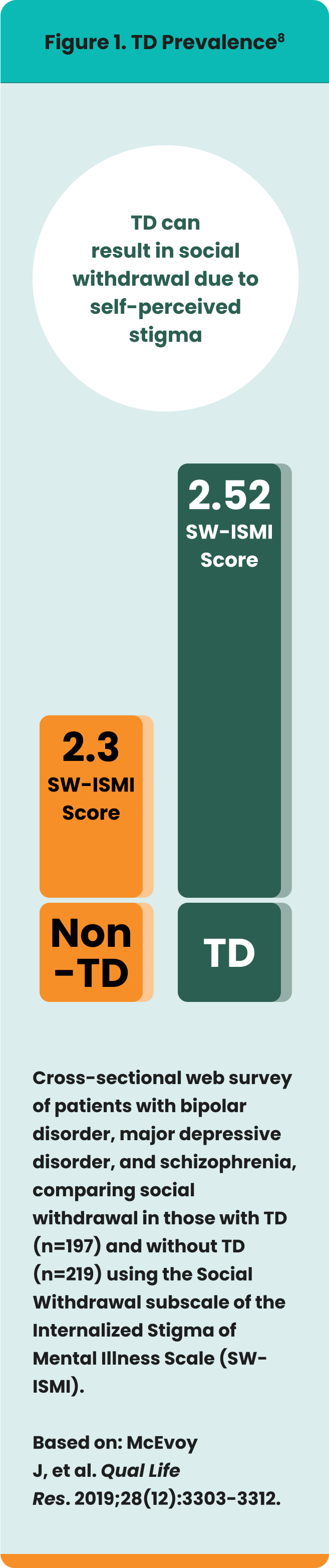 Unwanted Movements Impact on Social Isolation, Graph